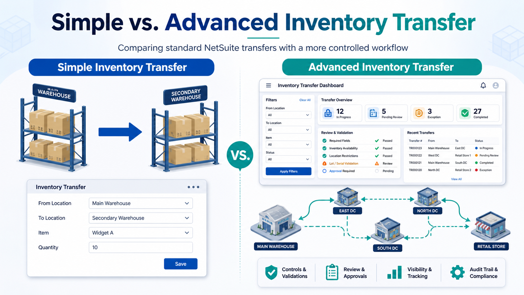 NetSuite Advanced Inventory Transfer: Simplify & Optimize