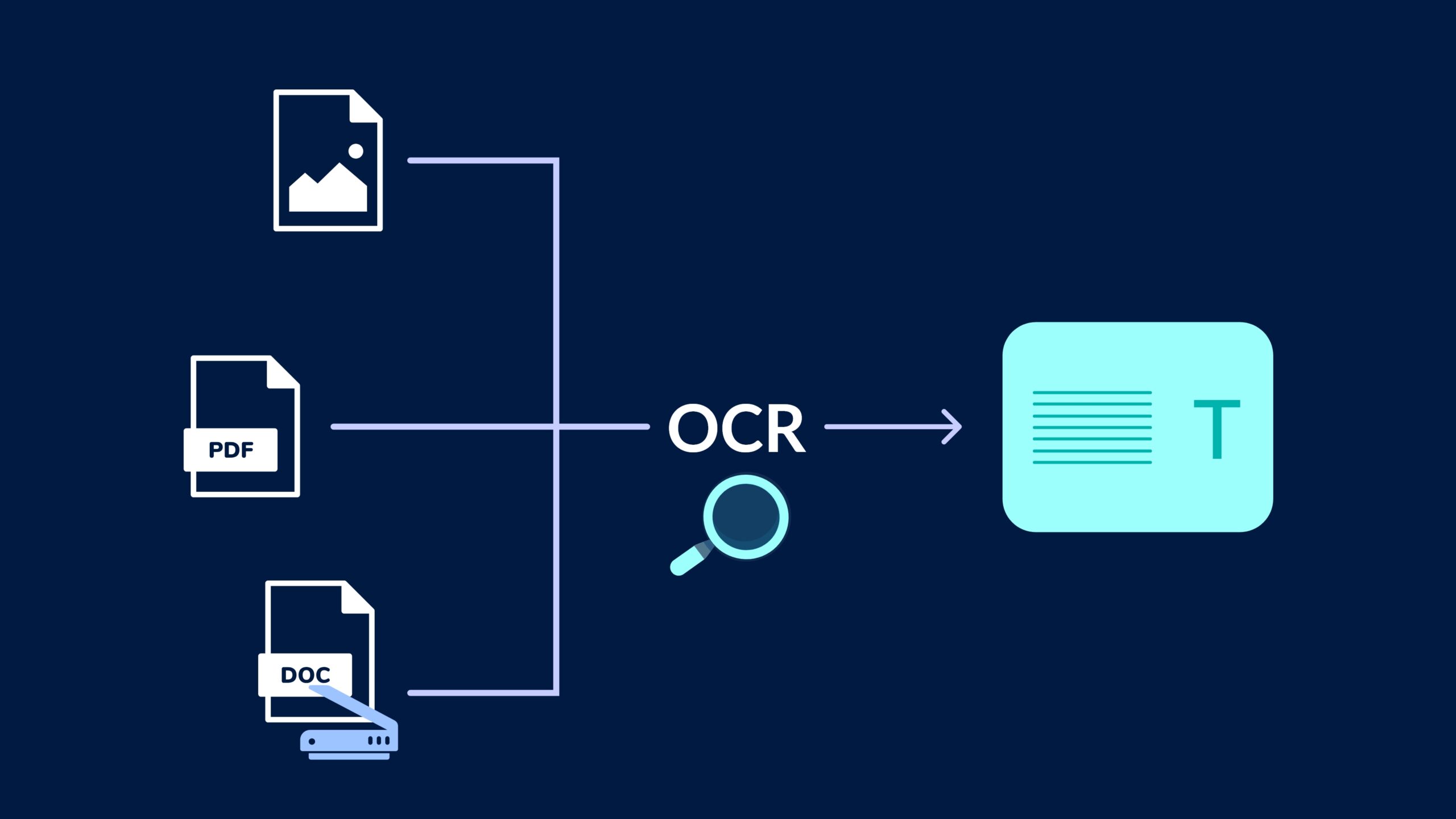 The Power of OCR Order Processing in Automating Document Management ...