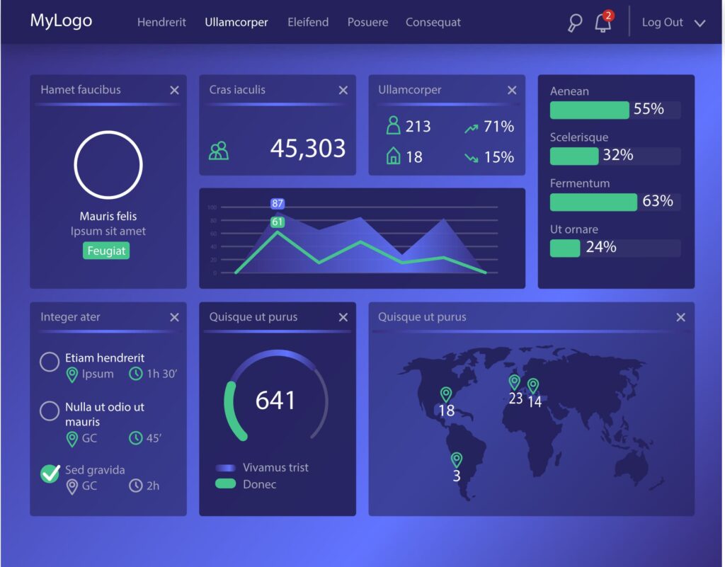 NetSuite Dashboard